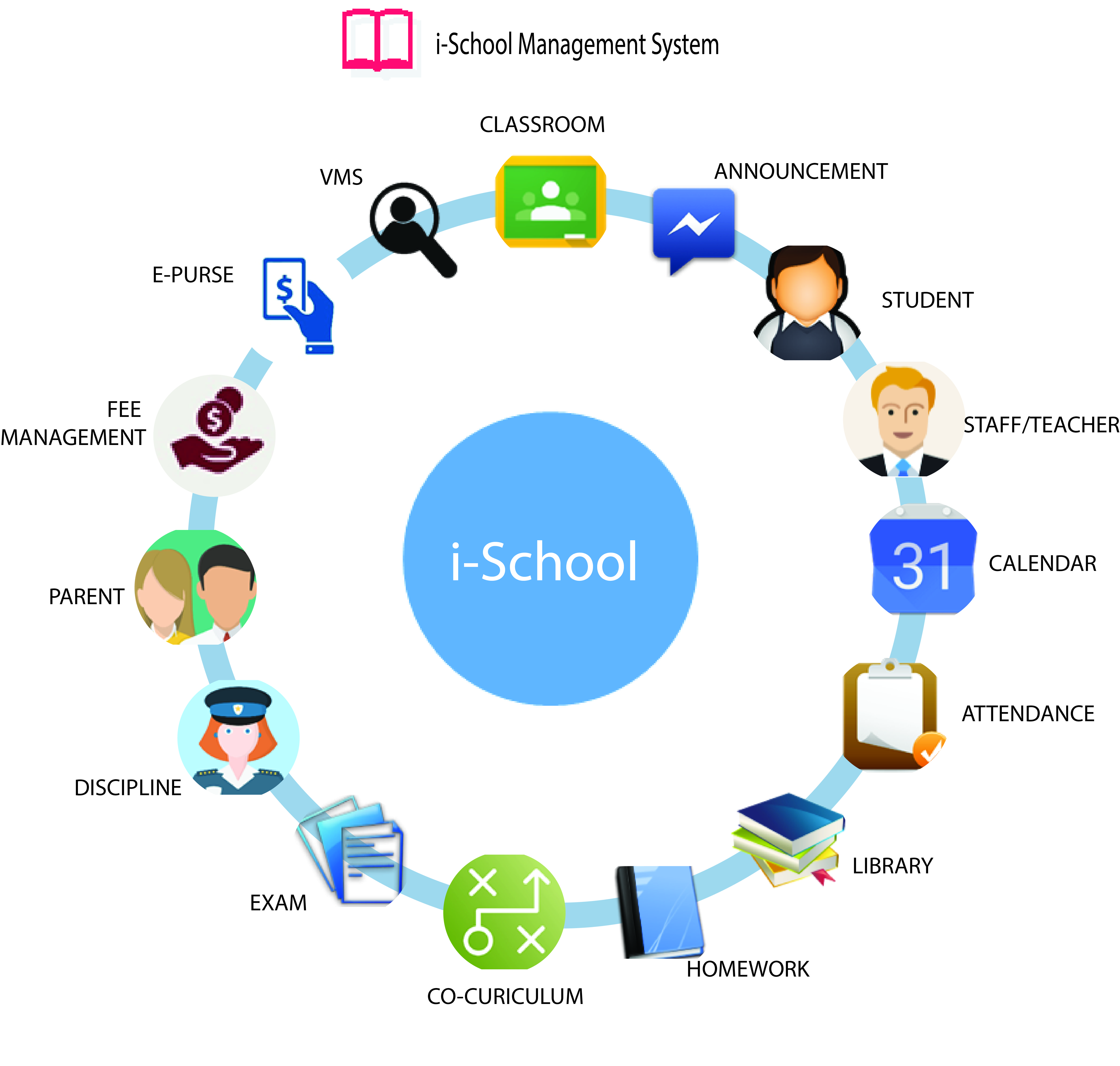 ISchool School Management System